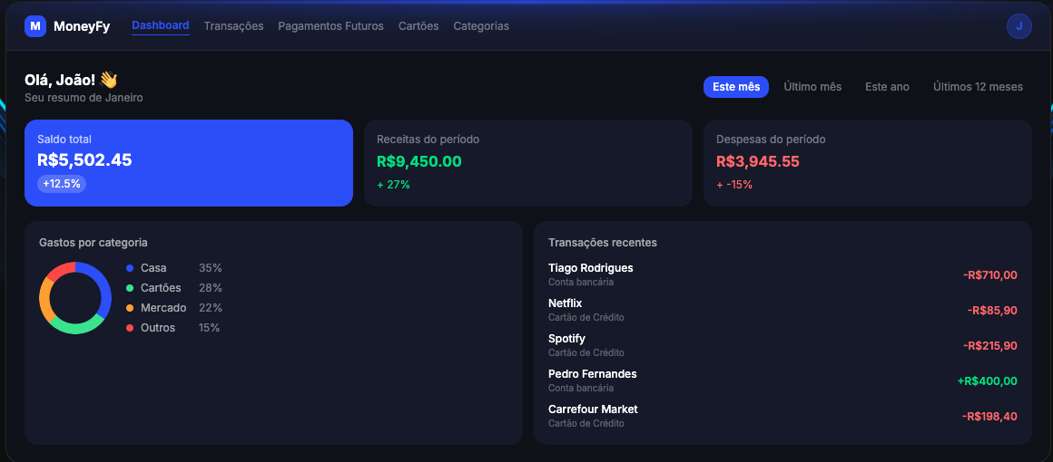 MoneyFy Dashboard